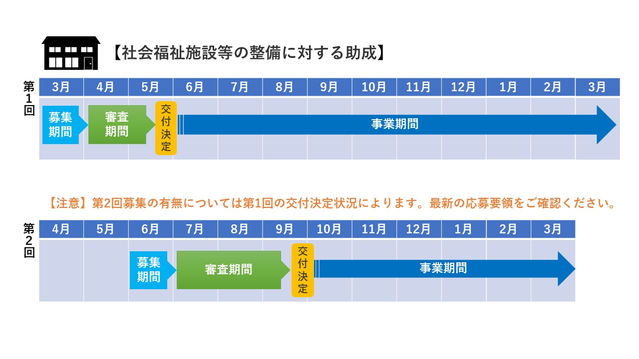 M040_aft_助成事業年間スケジュール表230530