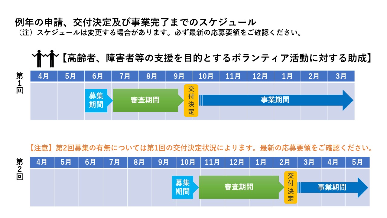 M040_vol_助成事業年間スケジュール表230530